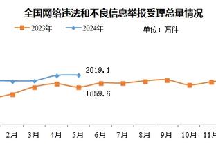 赵明剑完成职业生涯俱乐部赛事400战，曾效力实德泰山申花等队