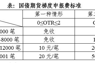 诺伊尔：我不想经历没有德甲冠军的拜仁，我们要保持动力